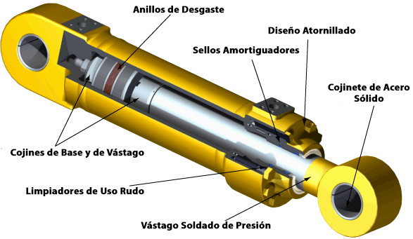 Cilindro hidráulico